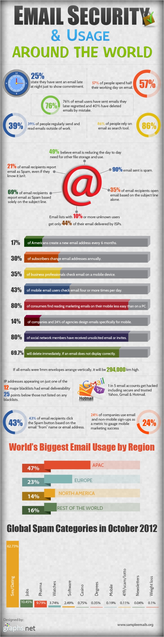 Email Security & Usage Around the World (Infographic)